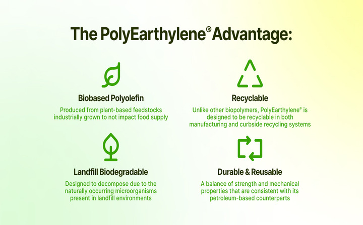 The PolyEarthylene Advantage